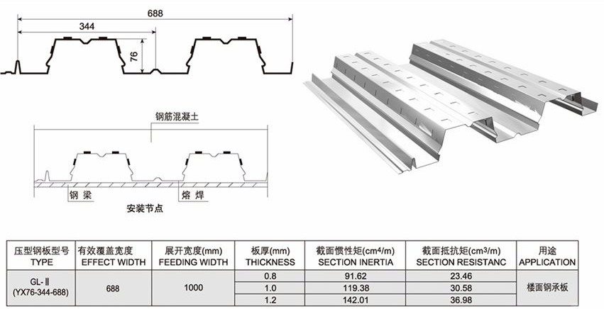 688 Floor Deck Roll Forming Machine Floor Tile Material Making Machinery Price