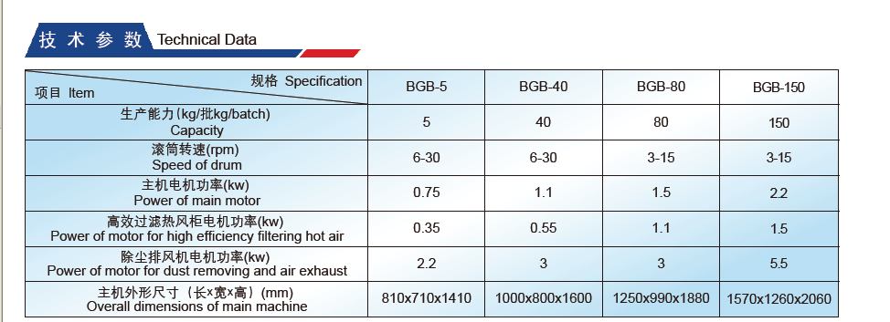 Technical Data