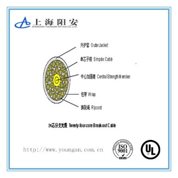 36 core break-out fiber optic cable