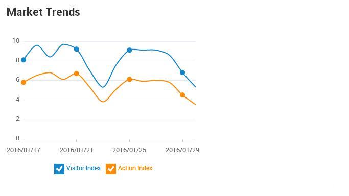 Maquinaria de fabricación y procesamiento - Informe de datos aduaneros