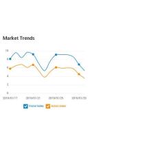 Manufacturing &amp; Processing Machinery - Customs Data Report