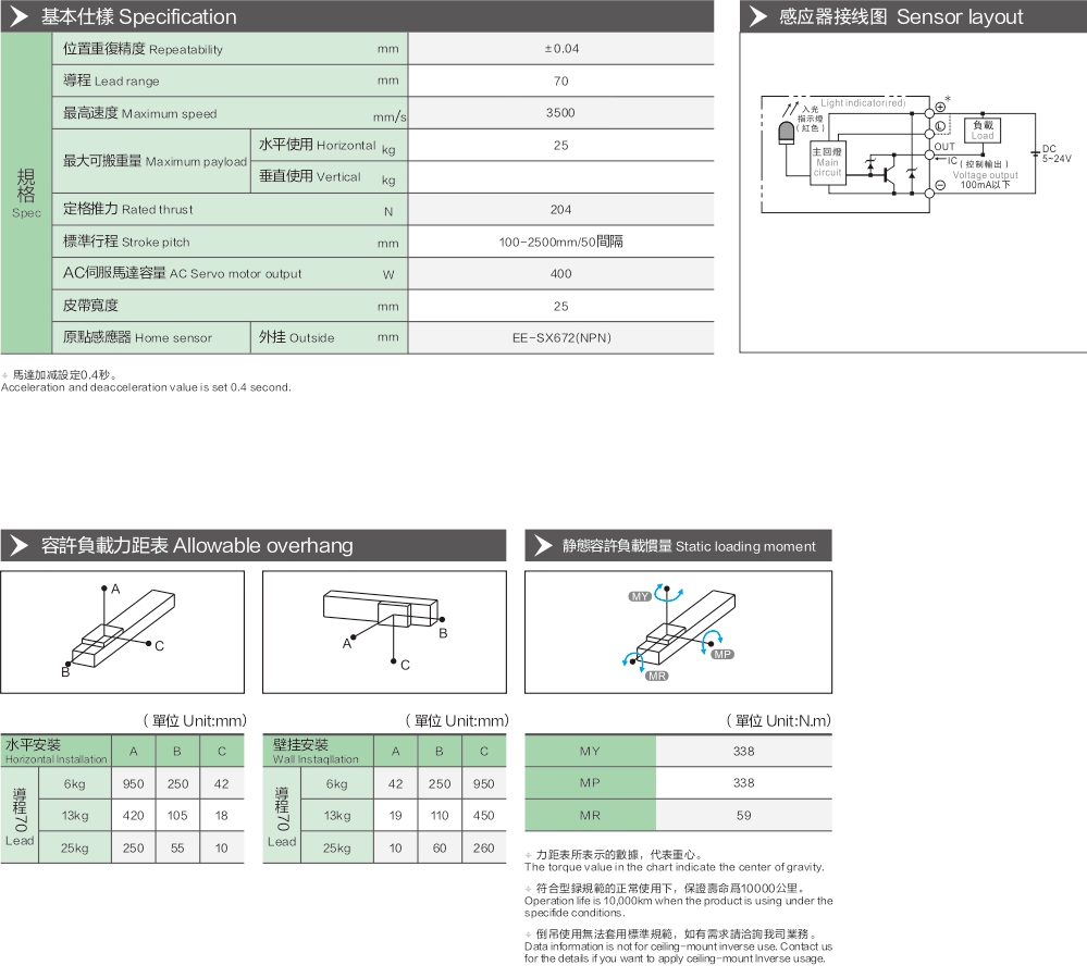 Belt Control Linear Module