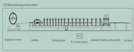 Steel  frame c z purlin roll forming machine series