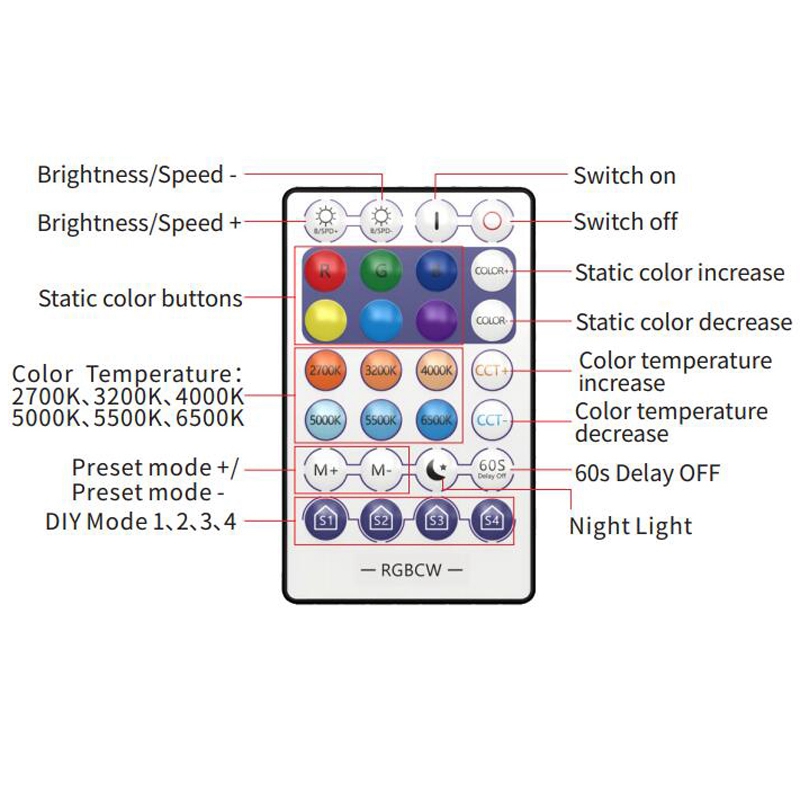 Remote For Led Bulb