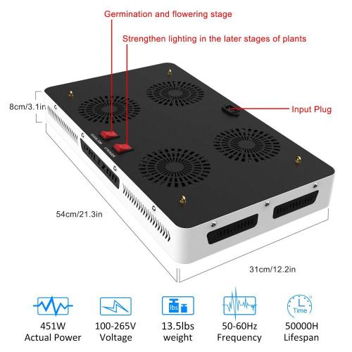 Phlizon Veg &amp; Flowring COB 2000W LED Grow Light