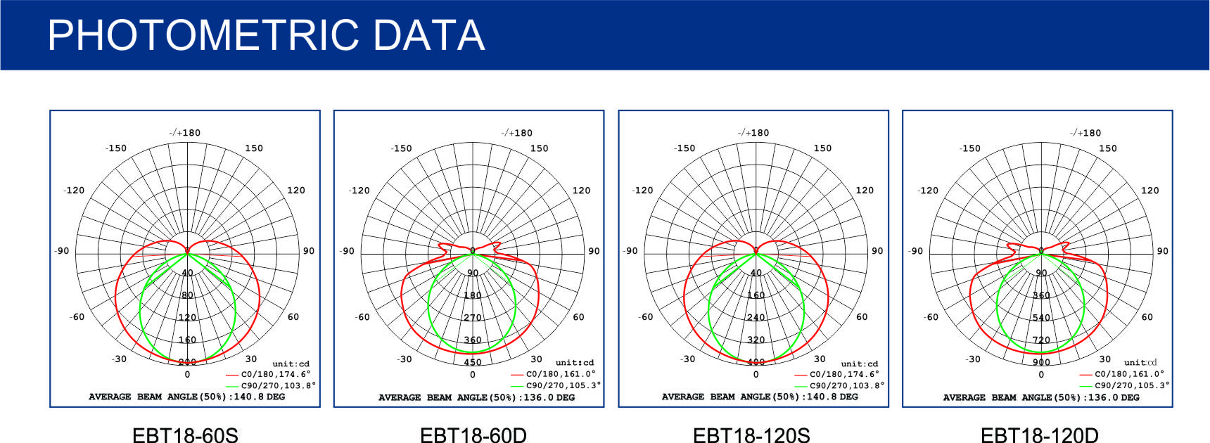 EBT18 PHOTOMETRIC DATA