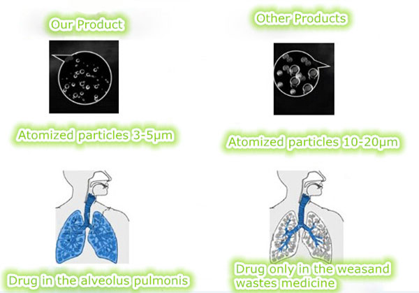 mesh nebulizers