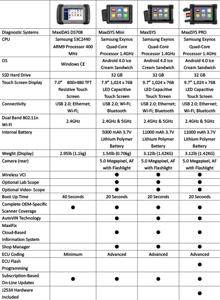 maxisys-comparison-2