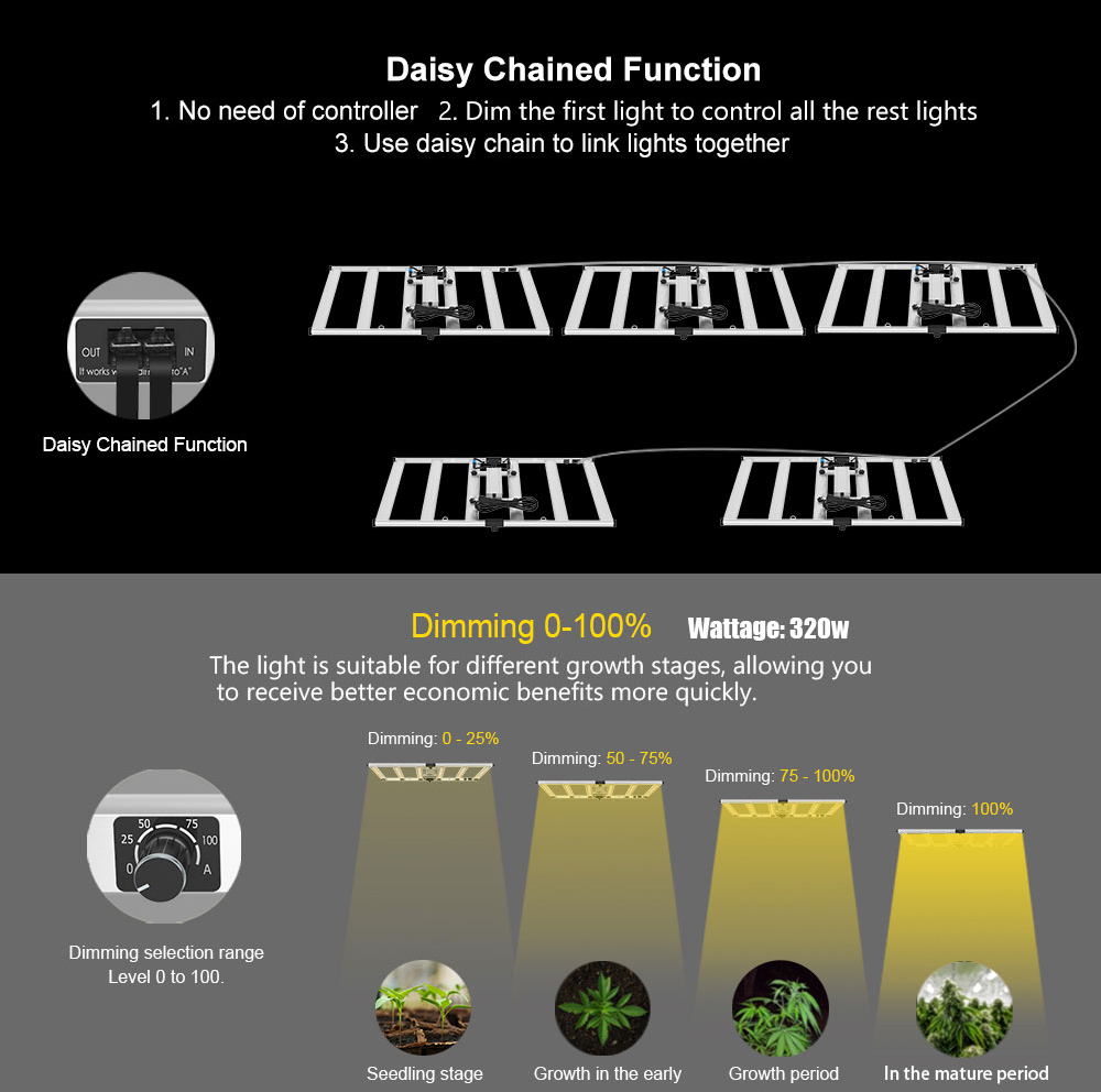 Dimbar 320W LED Grow Light Engy Spara Lamp