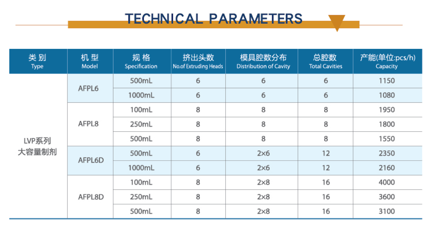 Plastic Ampoule Blowing Filling Sealing Packaging Line