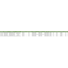 ISOPHTHALIC ACID Customs Data