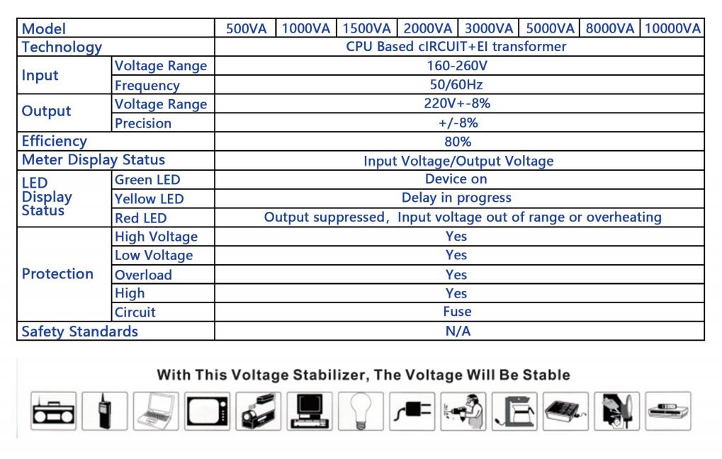 Single Phase Voltage Stabilizer 