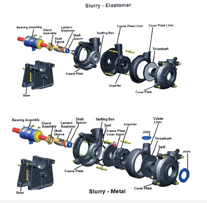 Slurry Pump Structure