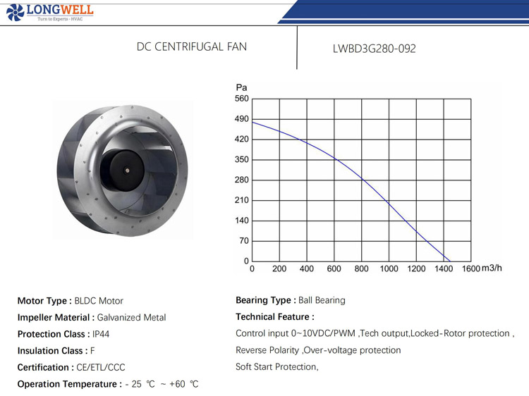 280mm DC 24V 48V BLDC 0~10V PWM Plastic DC backward curved Radical centrifugal fan