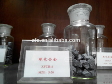 Magnesium Ferro Silicon Nodulizers plant