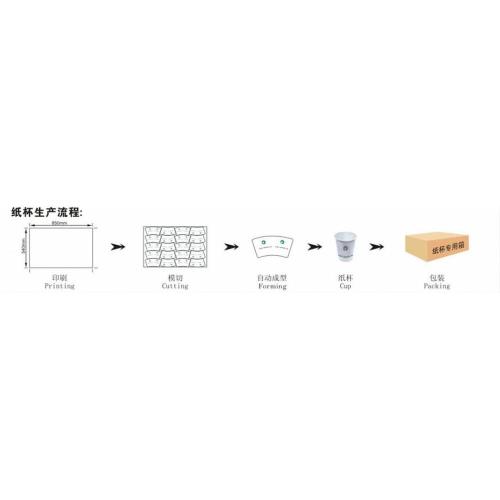 Poignée de gobelet en papier tenant des machines Hachine