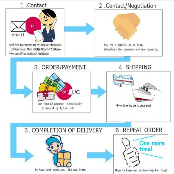 28mm Plastic Screw Cap Pineapple Shape 28/410 pink Cap With Inner Plug