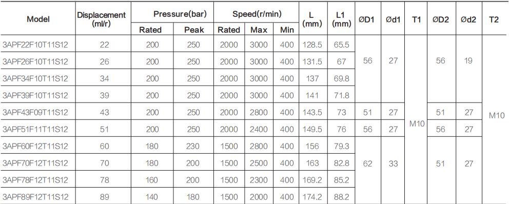 3APF** Specifications-1