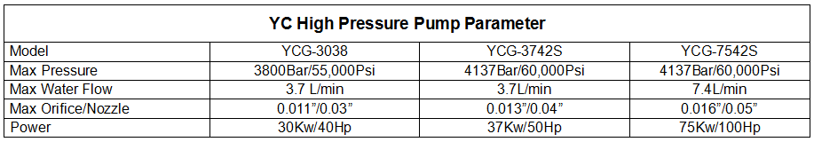 Parámetro de bomba de alta presión High pressure pump parameter