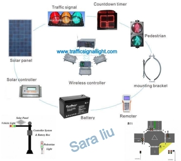 Solar traffic light system/ Traffic control system