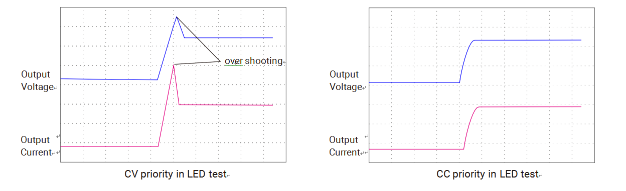  DC Electronic load