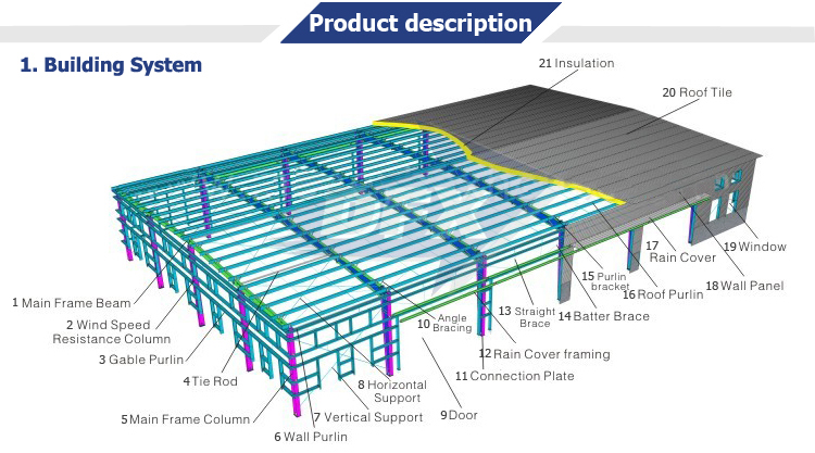 Low Cost Pre engineered Steel Building In Developing Country