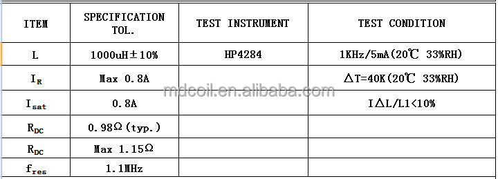 1000uH Radial Leaded Wire Wound Pin Inductor ROHS