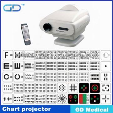 CE APPROVED lcd chart projector