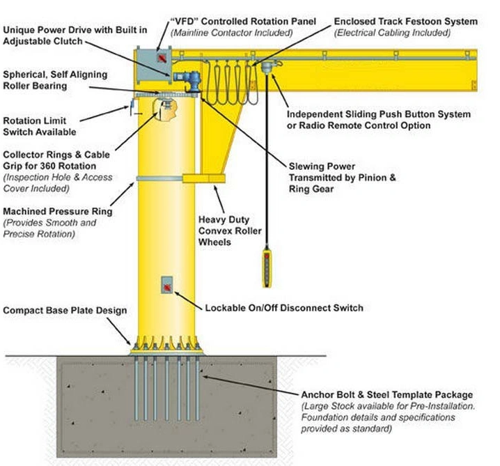 Fixed Column Jib Crane 360 Degree Slewing 1ton Used in Plant
