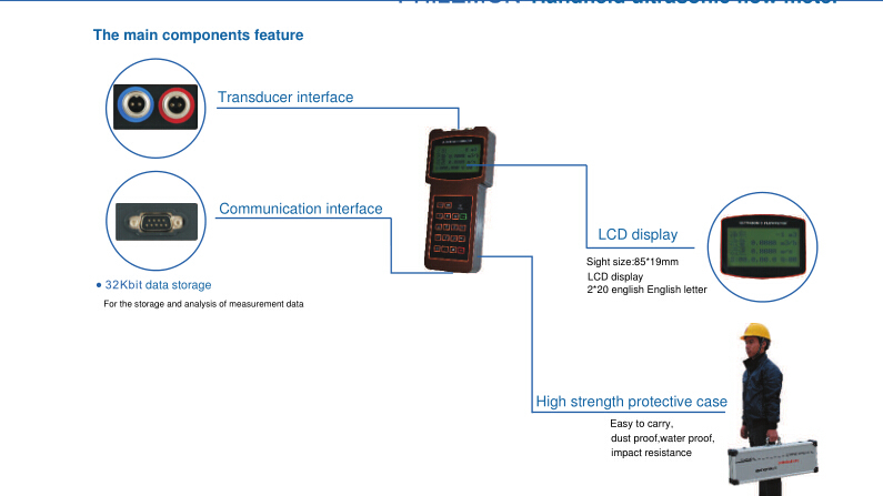 TUF-2000H portable ultrasonic flow meter DN20~DN6000mm portable ultrasonic water flow meter low price