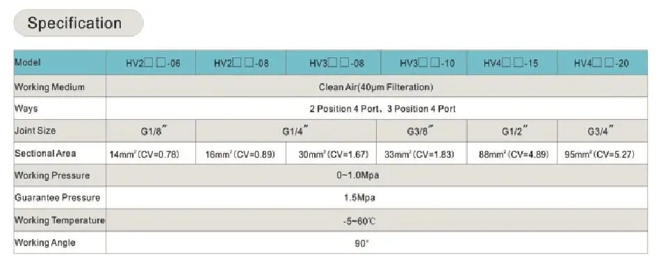 Hv Series Rotary Valve 4 Ports