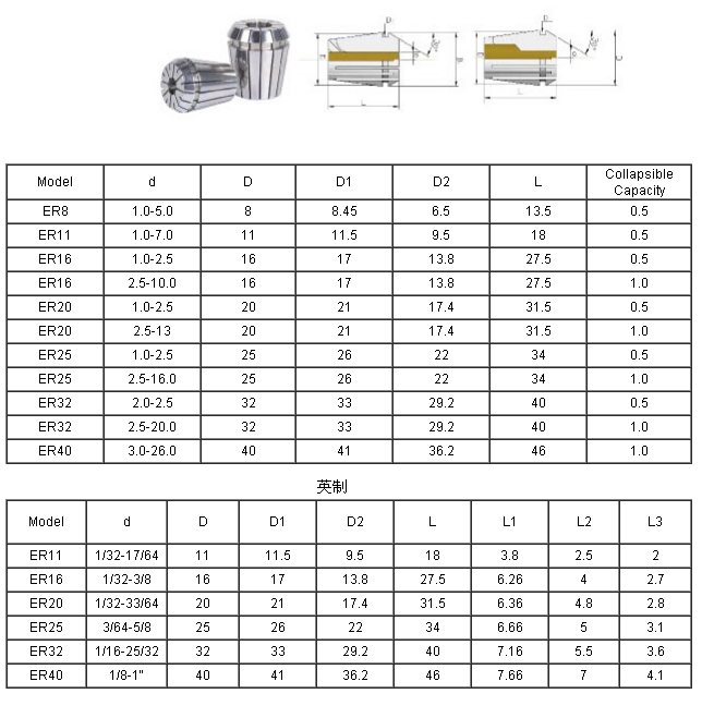 ER COLLET1