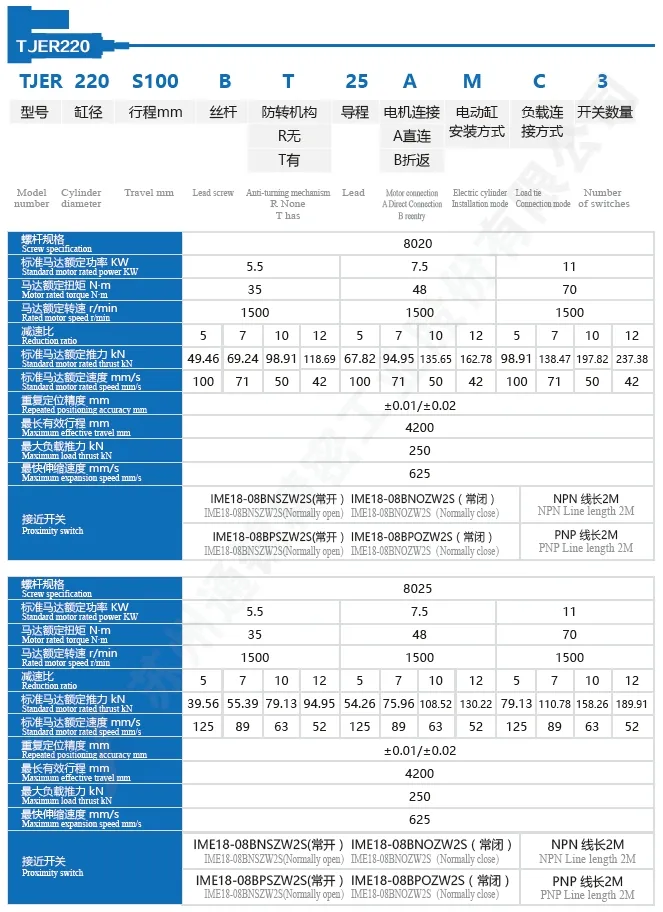 TJER220 Country Application Servo Electric Cylinder