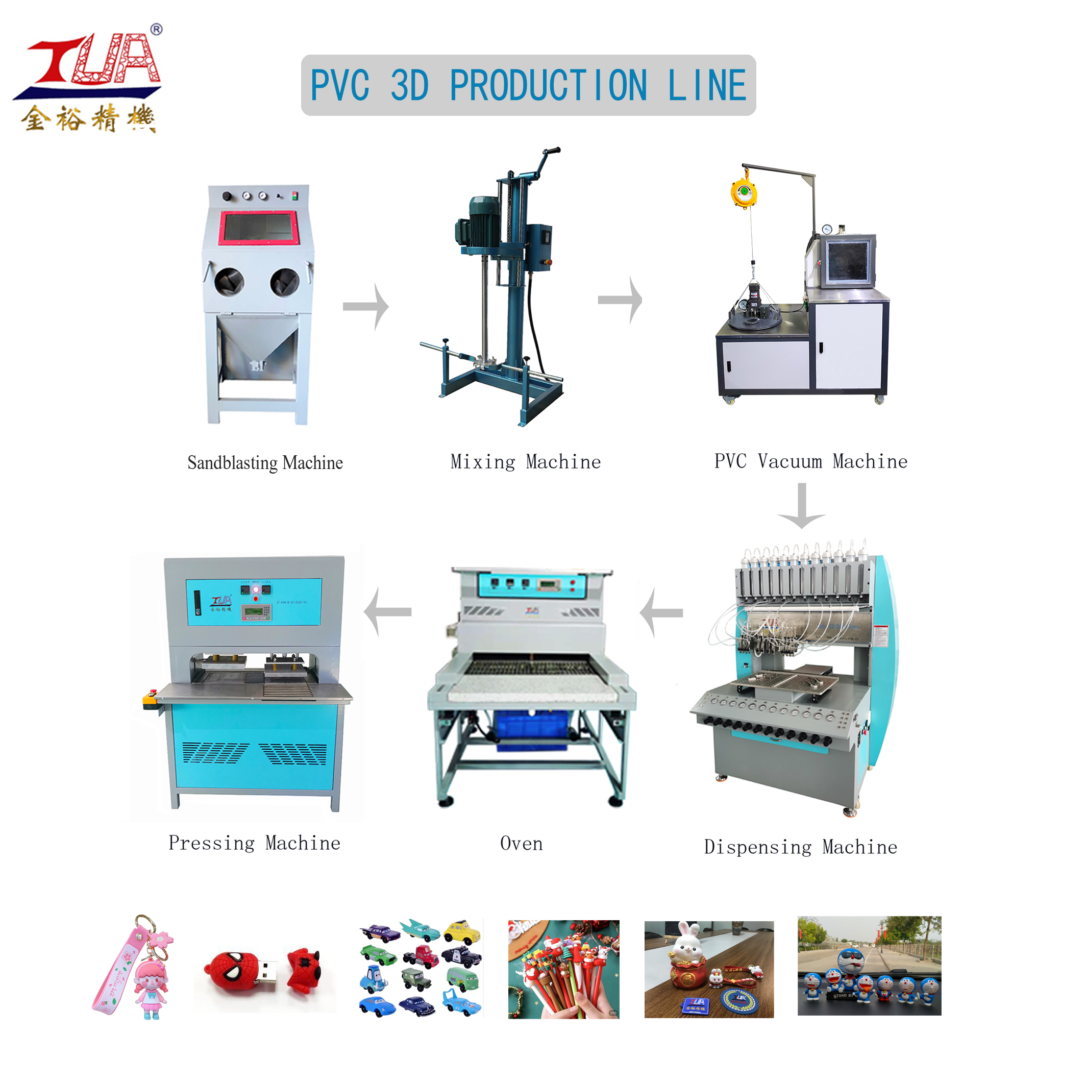 PVC production process line