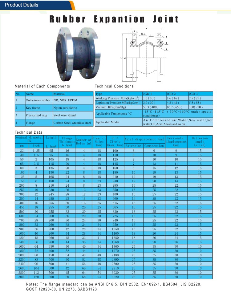 specification