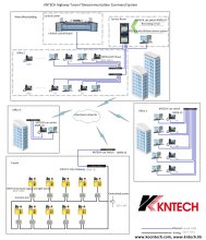 Public Address General Alarm System Paga Kntech