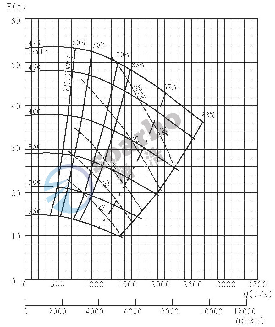 550TU-L QH Curve