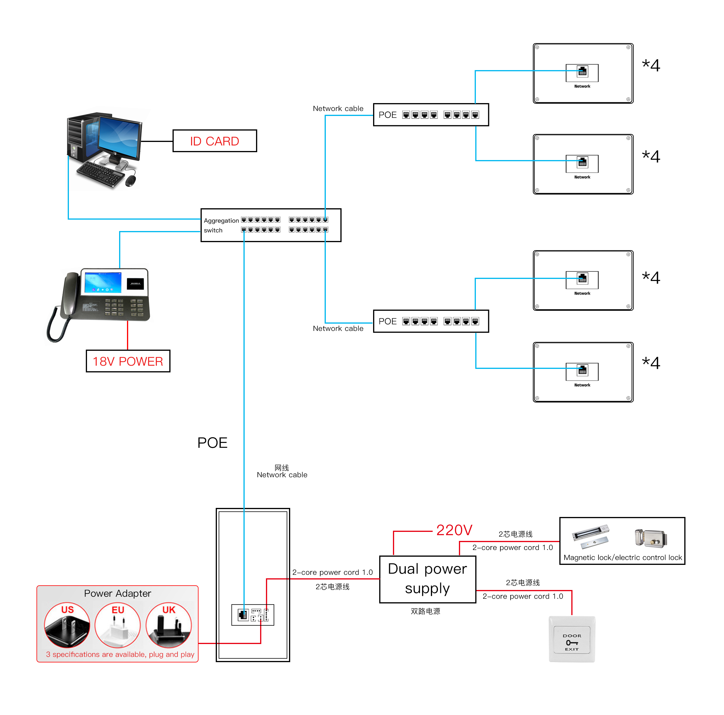 IP system 