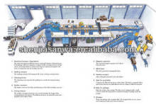 Household Garbage Recycling System