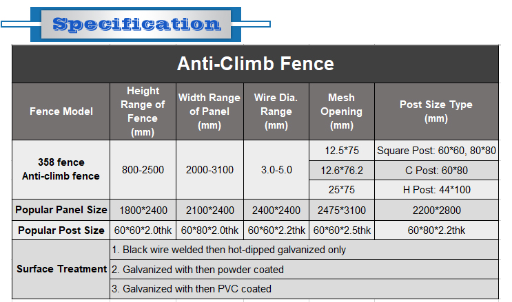 High Security Razor Barbed Wire Anti Climb Fence