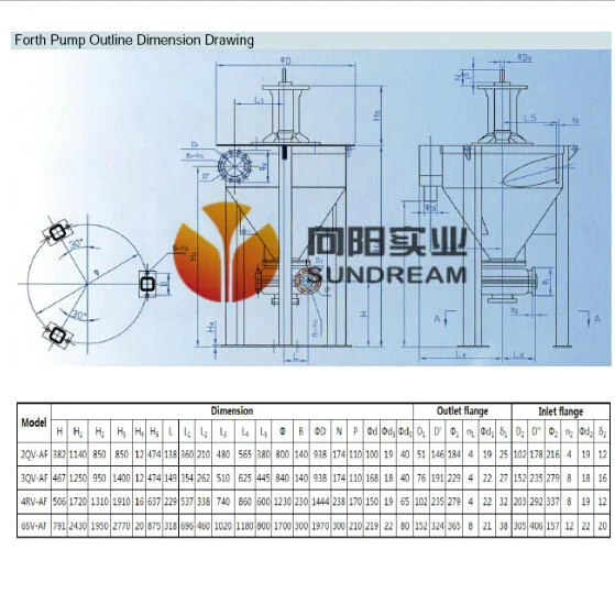 Froth Slurry Pump for Mining