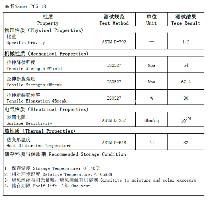 PC DATA SHEET