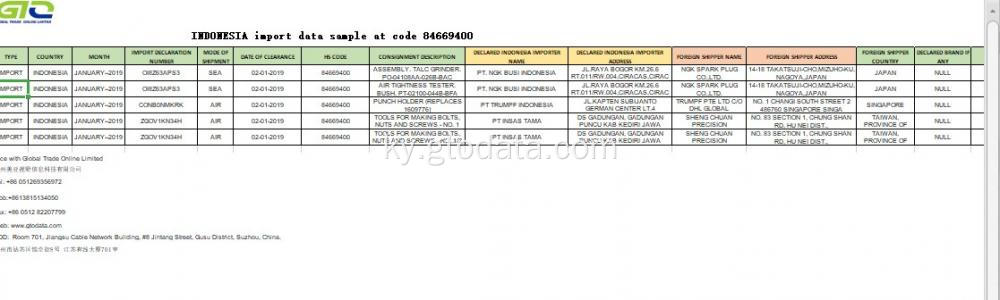 Code 84669400 кодудагы маалыматтарды импорттоо