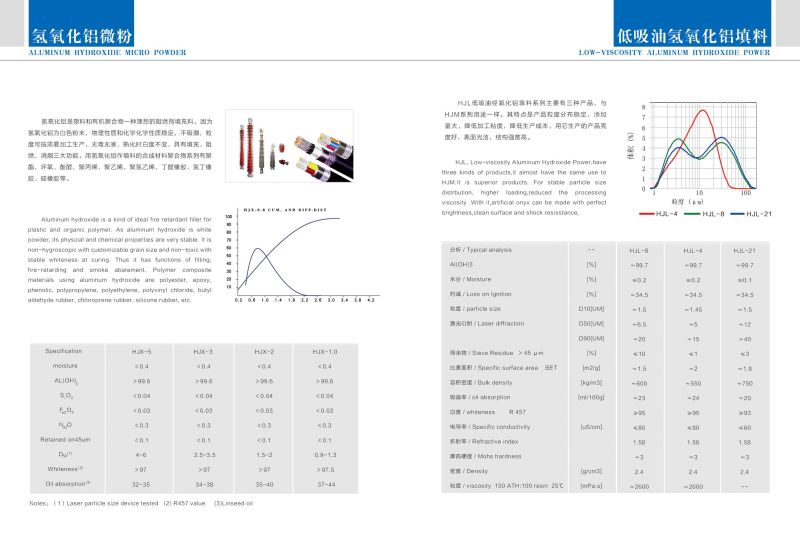 Aluminium Hydroxide for Filler Ath H-Wf-15 (HJ-90/90SP/80)