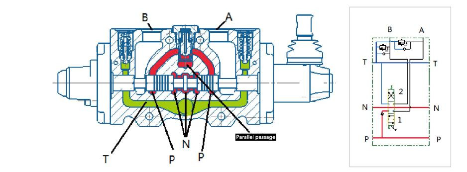 Basic Operation Principle of GKV80