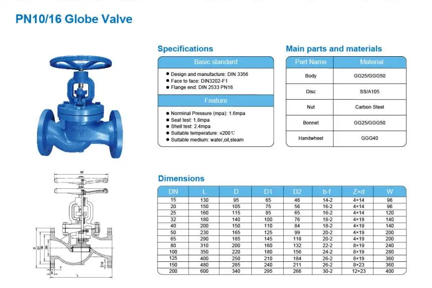 DIN GG25/GGG50 Water/Oil/Stem Globe Valve PN10/16