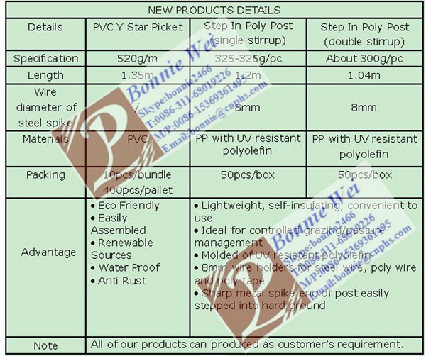 Farming Plastic posts for fencing