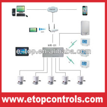 8zones Ethernet central control system