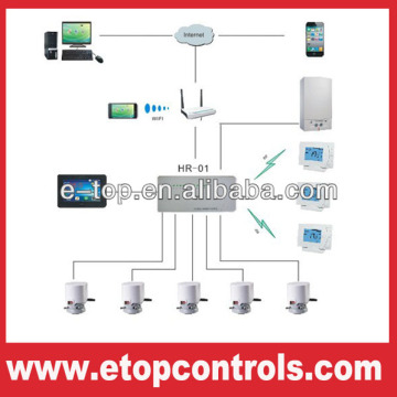 8zones Ethernet central control system