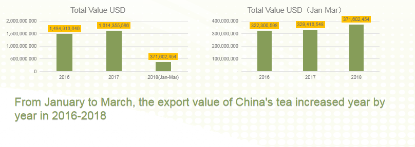china export data